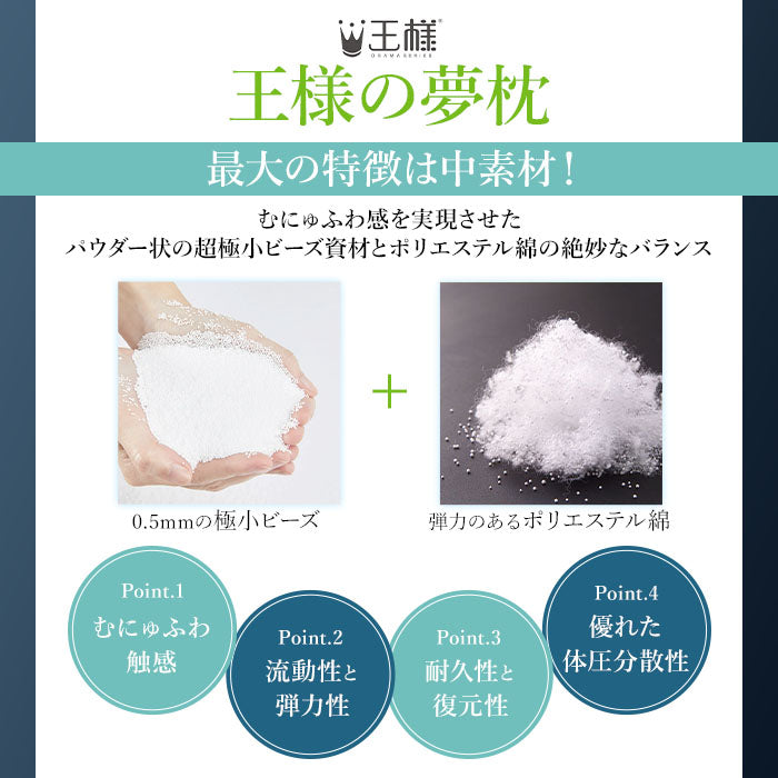 王様の夢枕